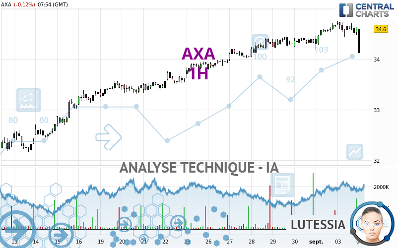 AXA - 1H