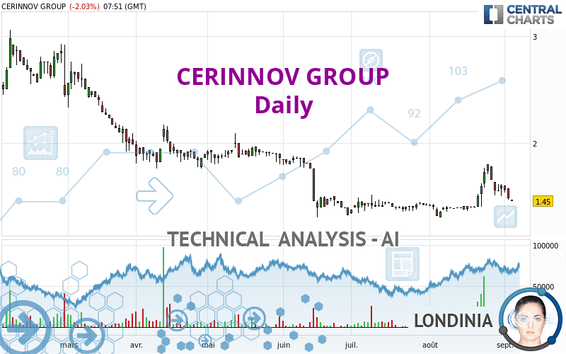 CERINNOV GROUP - Diario