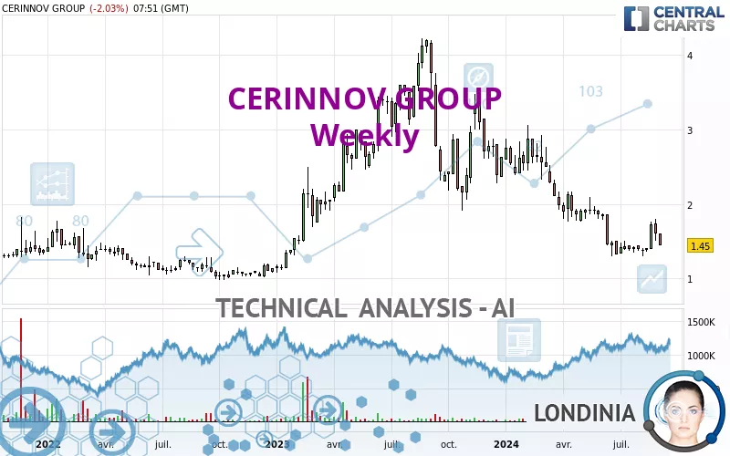 CERINNOV GROUP - Weekly