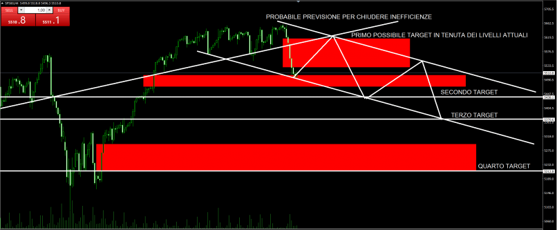 S&P500 INDEX - 4 Std.