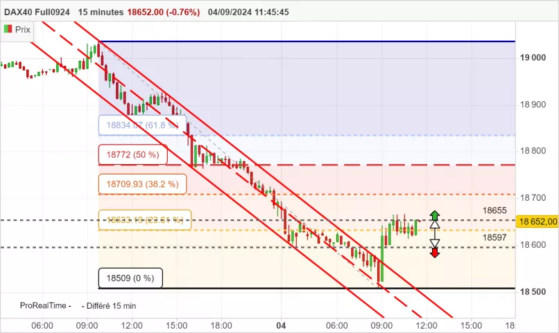 DAX40 FULL0325 - 15 min.