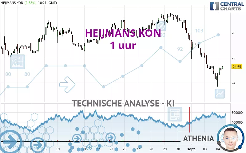 HEIJMANS KON - 1H