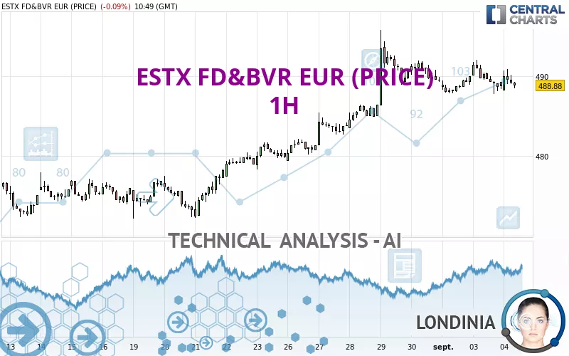 ESTX FD&amp;BVR EUR (PRICE) - 1H