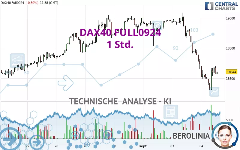 DAX40 FULL0325 - 1 Std.