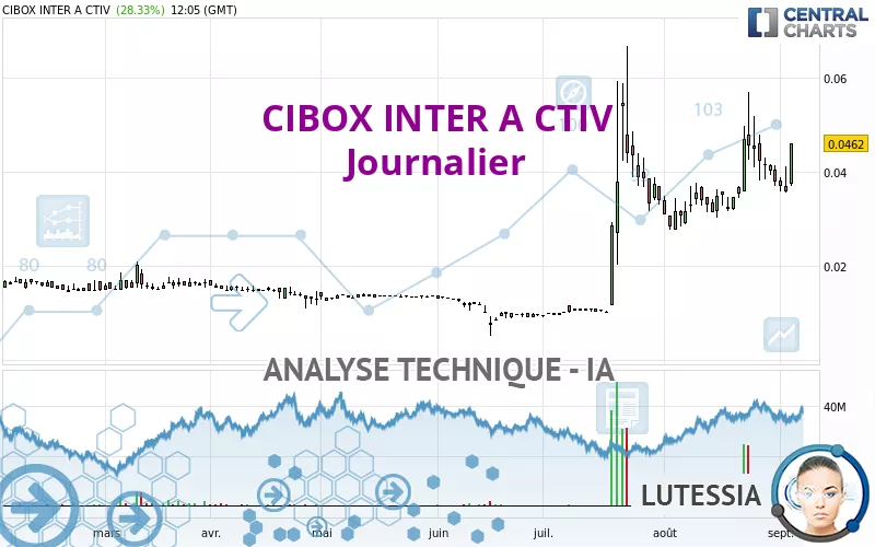 CIBOX INTER A CTIV - Journalier