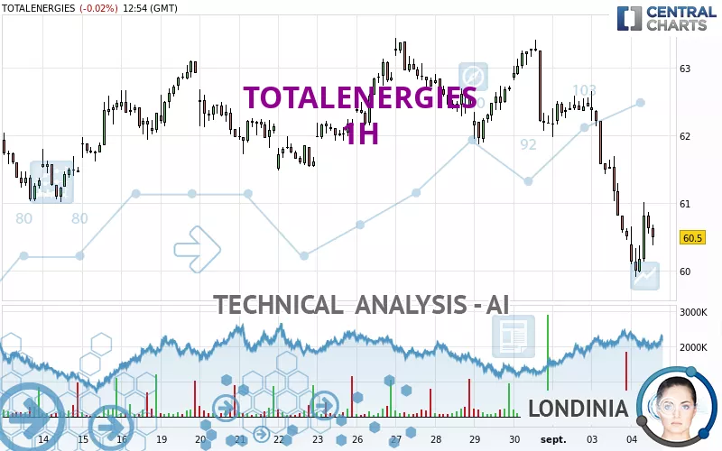 TOTALENERGIES - 1H