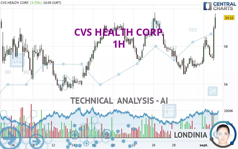 CVS HEALTH CORP. - 1H