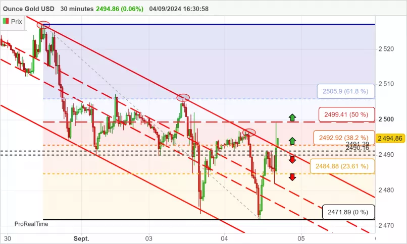 GOLD - USD - 30 min.