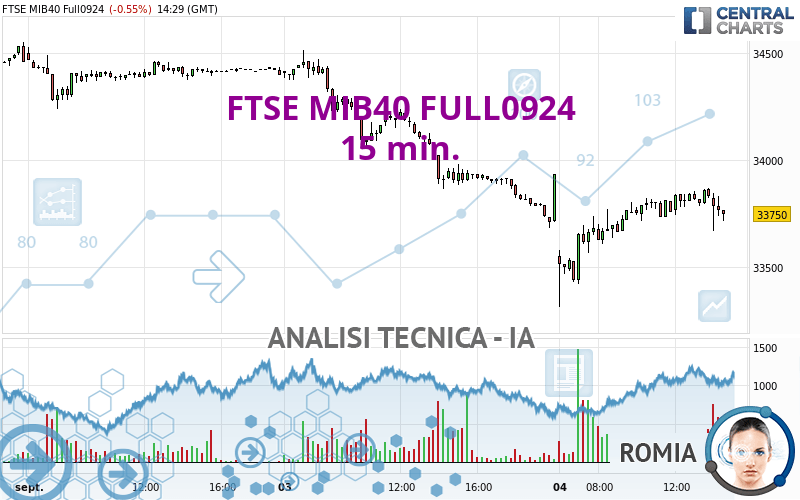 FTSE MIB40 FULL0924 - 15 min.