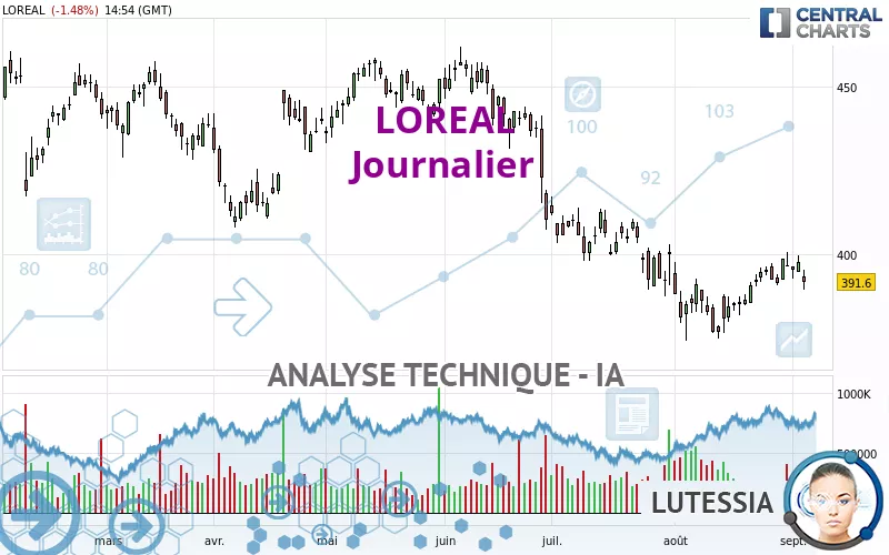 LOREAL - Dagelijks