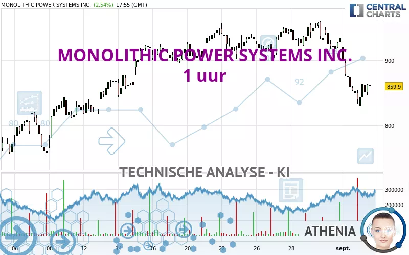 MONOLITHIC POWER SYSTEMS INC. - 1 uur