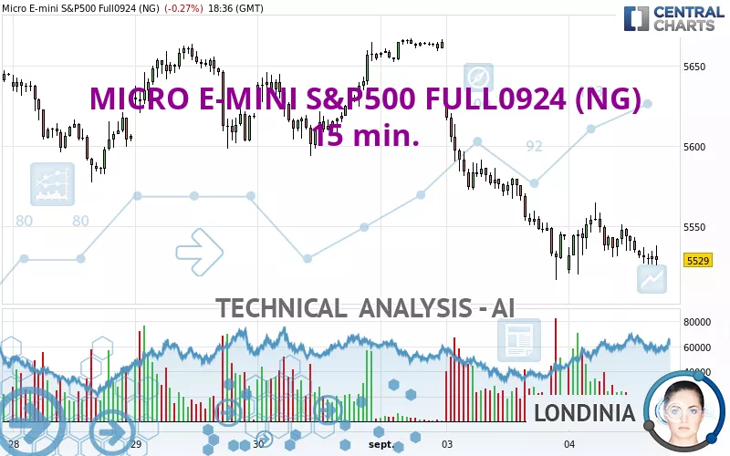 MICRO E-MINI S&amp;P500 FULL0325 (NG) - 15 min.