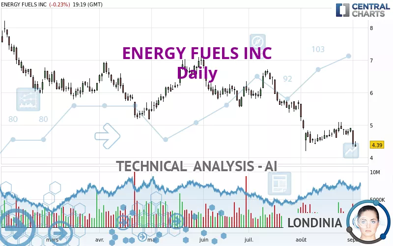 ENERGY FUELS INC - Diario