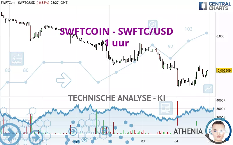 SWFTCOIN - SWFTC/USD - 1 uur