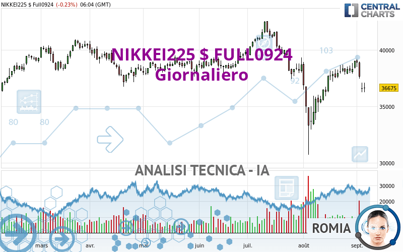 NIKKEI225 $ FULL1224 - Daily