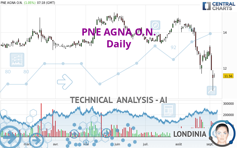 PNE AGNA O.N. - Dagelijks