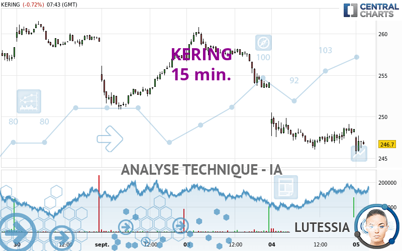 KERING - 15 min.