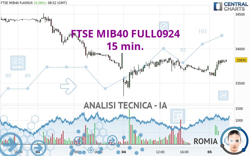 FTSE MIB40 FULL0924 - 15 min.