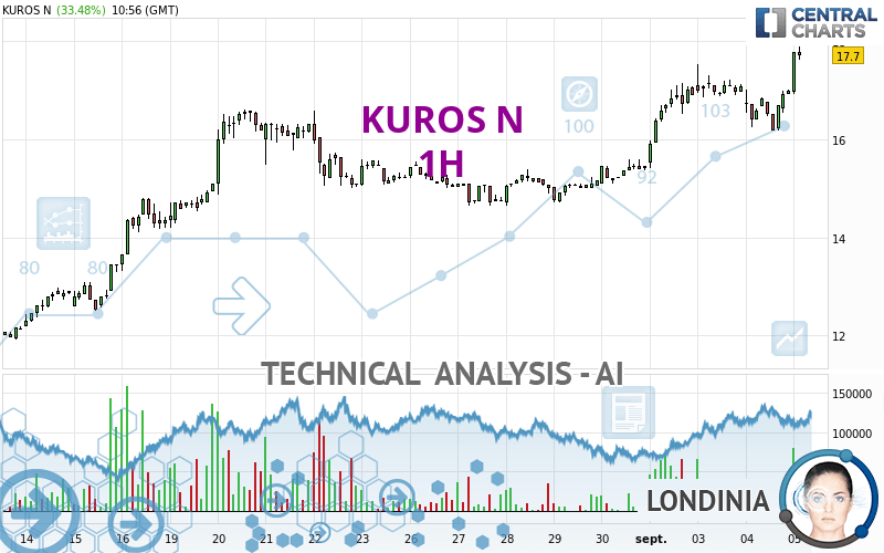 KUROS N - 1H