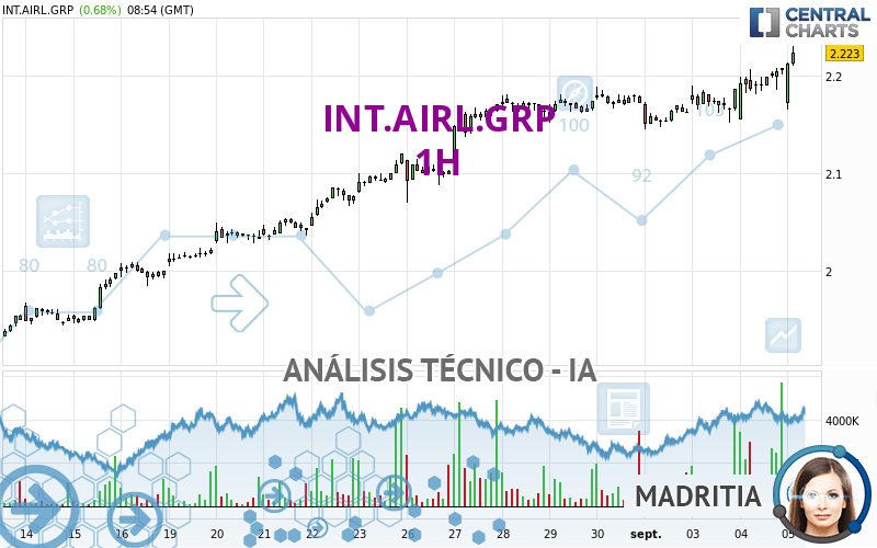 INT.AIRL.GRP - 1H