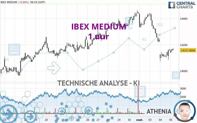 IBEX MEDIUM - 1 uur