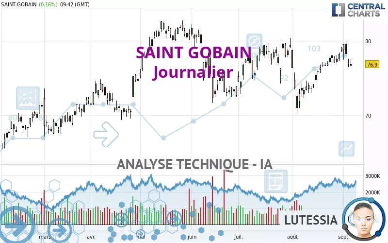 SAINT GOBAIN - Journalier