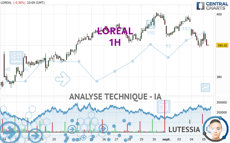 LOREAL - 1H