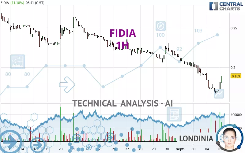 FIDIA - 1H