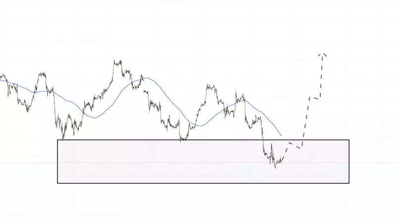 WTI CRUDE OIL - 30 min.