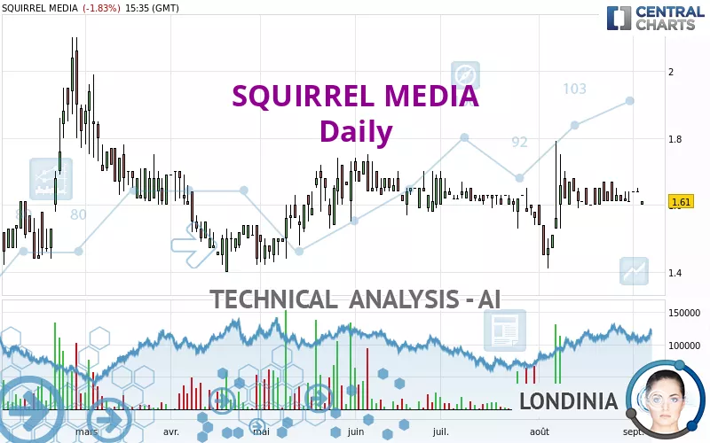 SQUIRREL MEDIA - Daily