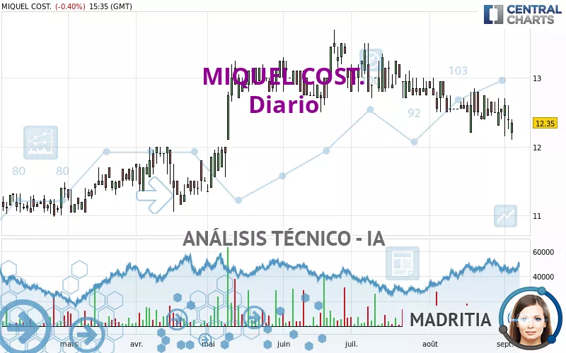 MIQUEL COST. - Diario