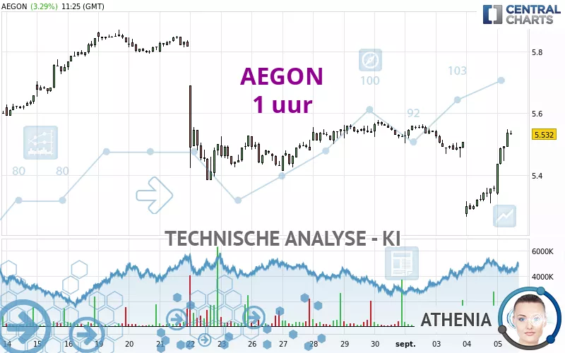 AEGON - 1H