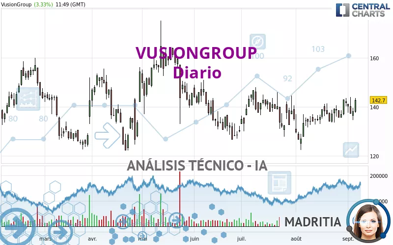 VUSIONGROUP - Täglich