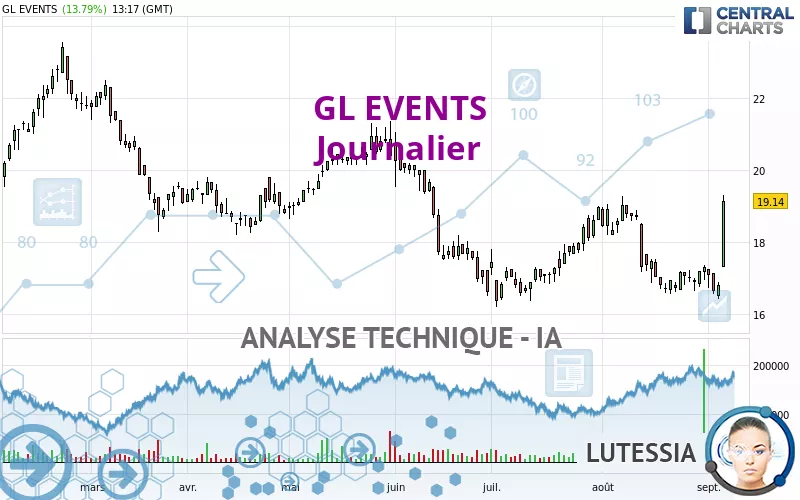 GL EVENTS - Journalier