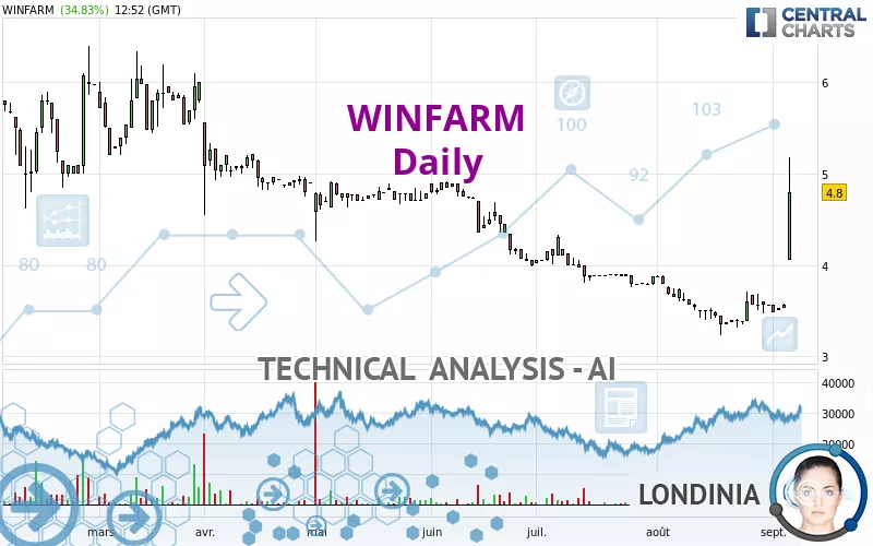 WINFARM - Daily