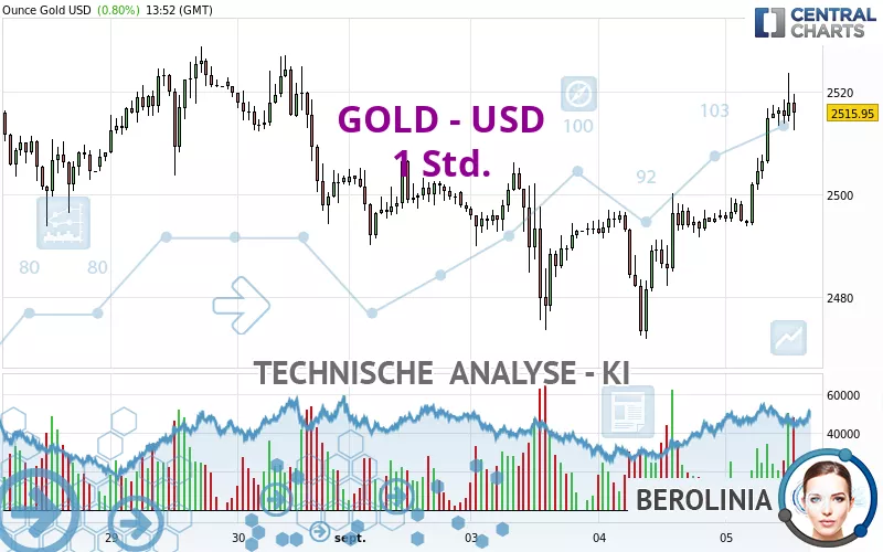 GOLD - USD - 1H