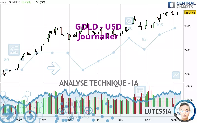 GOLD - USD - Daily