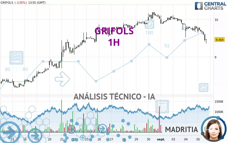 GRIFOLS - 1 Std.