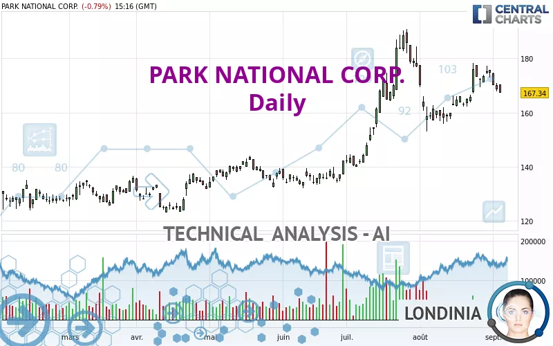 PARK NATIONAL CORP. - Journalier