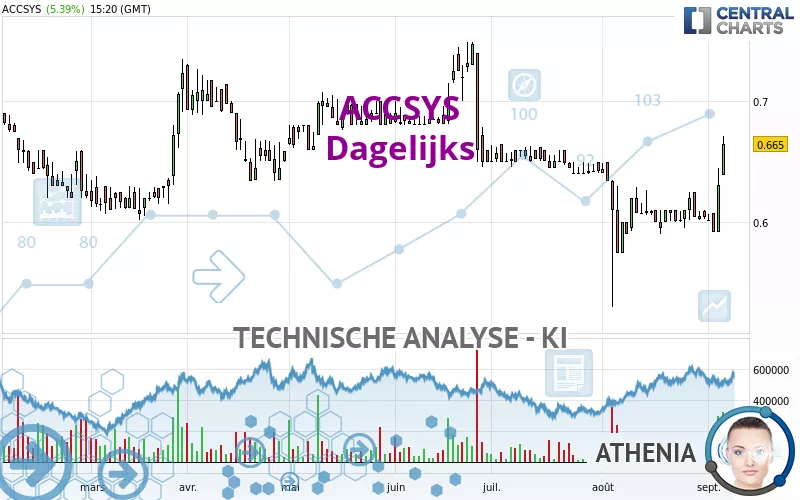 ACCSYS - Dagelijks