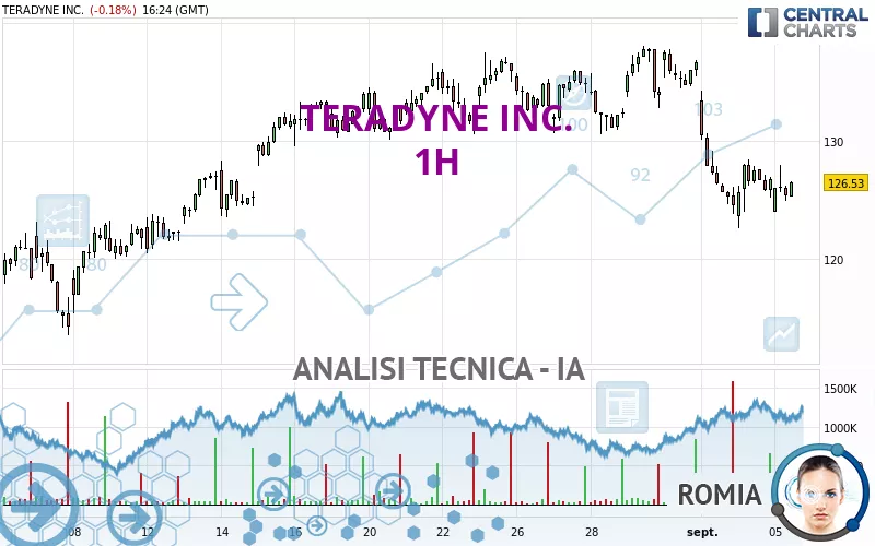 TERADYNE INC. - 1H