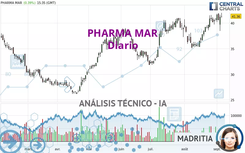 PHARMA MAR - Giornaliero