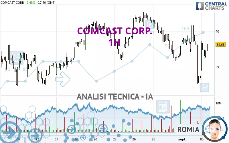 COMCAST CORP. - 1H