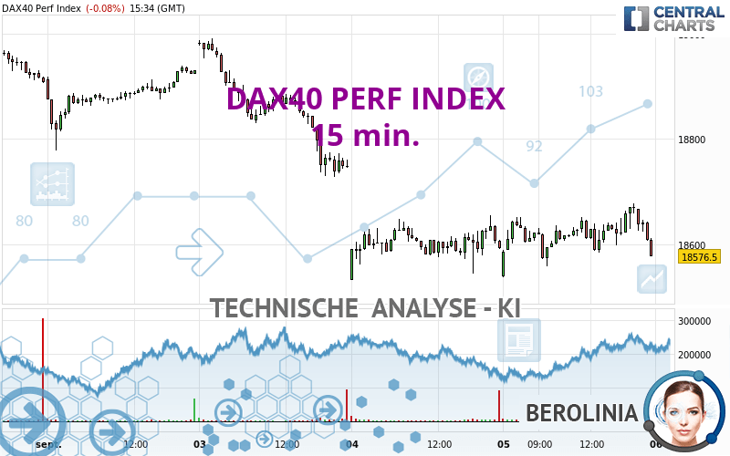 DAX40 PERF INDEX - 15 min.