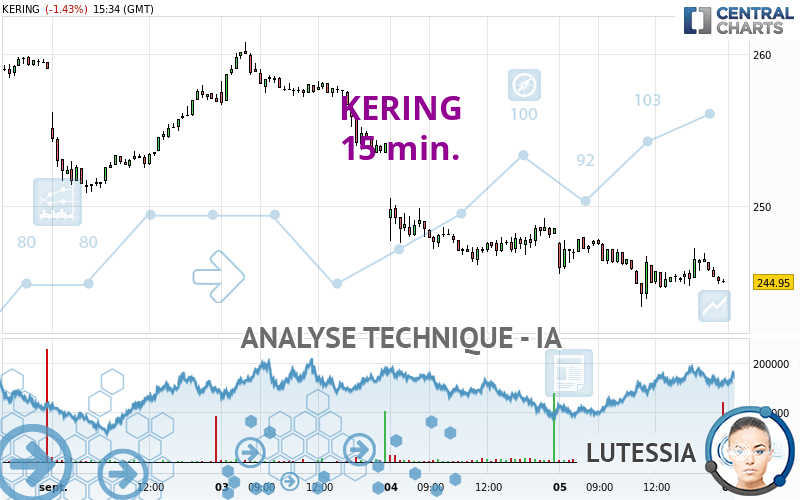 KERING - 15 min.