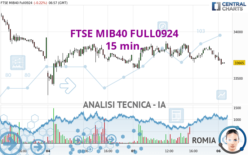 FTSE MIB40 FULL0924 - 15 min.