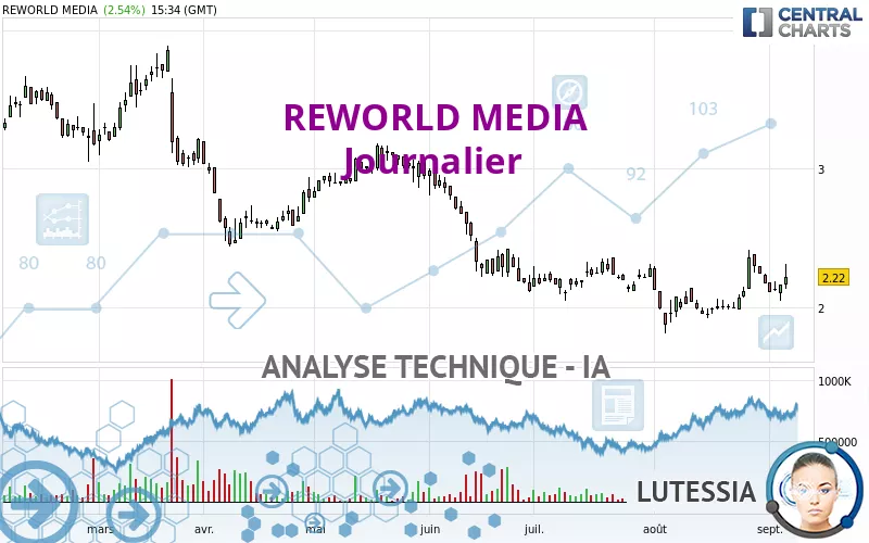 REWORLD MEDIA - Dagelijks