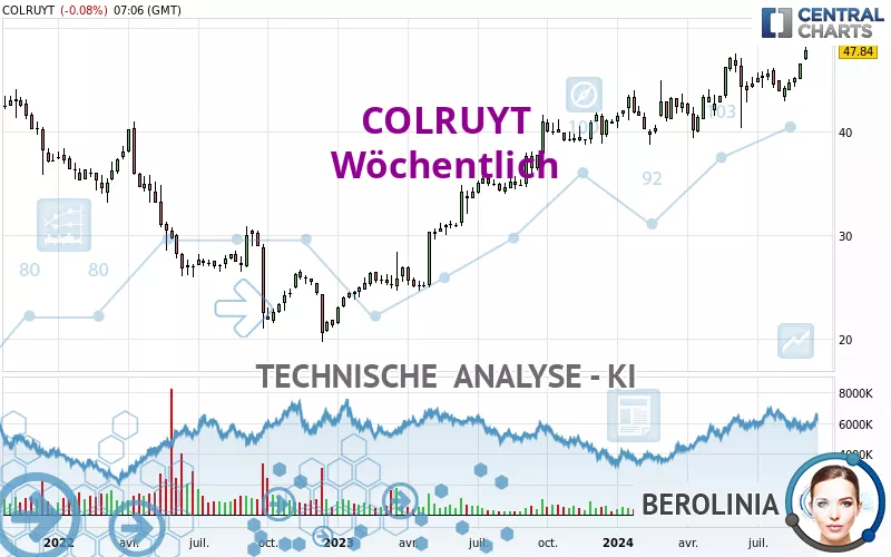 COLRUYT - Semanal