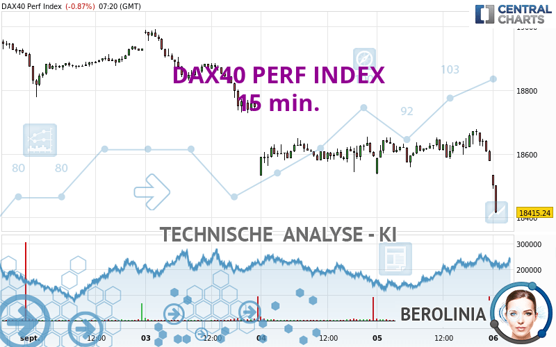 DAX40 PERF INDEX - 15 min.