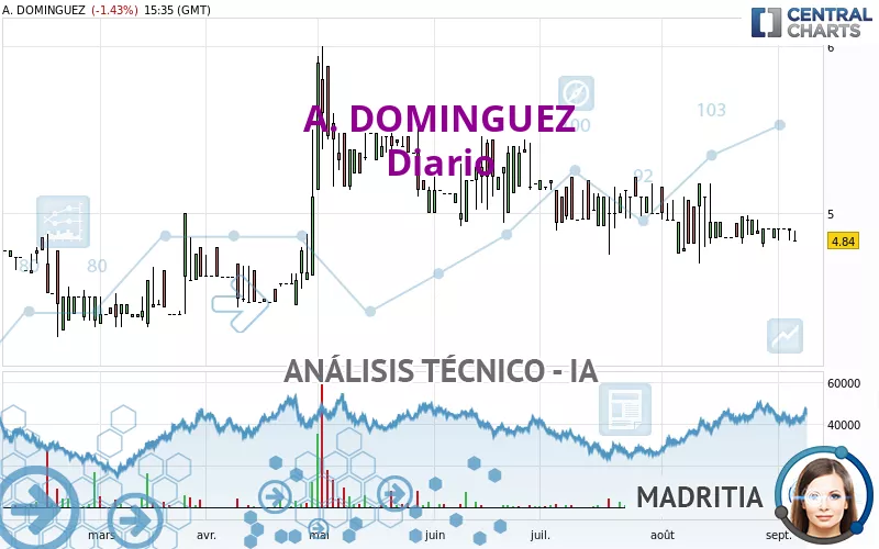 A. DOMINGUEZ - Diario